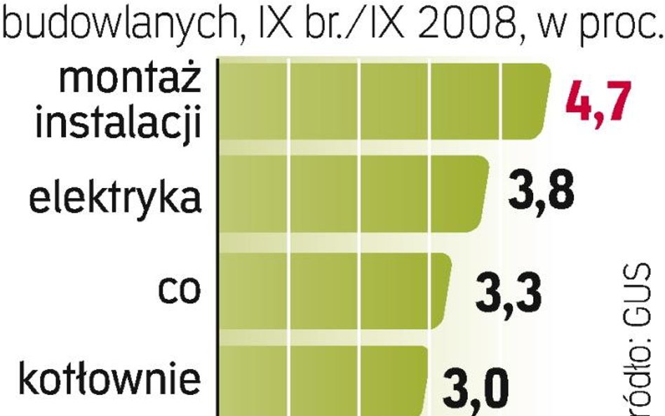 Tanieją roboty budowlane