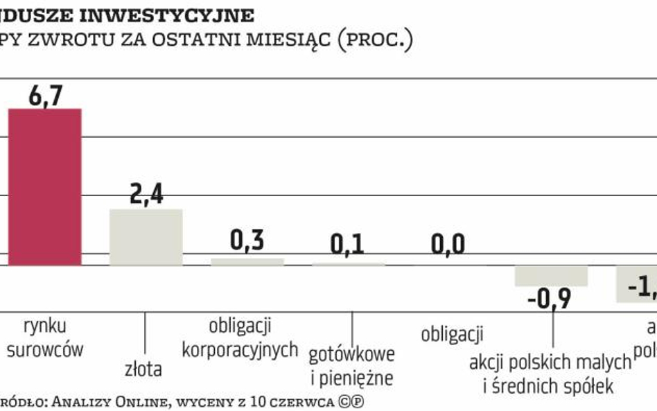 Brexit: Kto zyska, a kto straci?