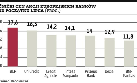 Dług może zaszkodzić bankom