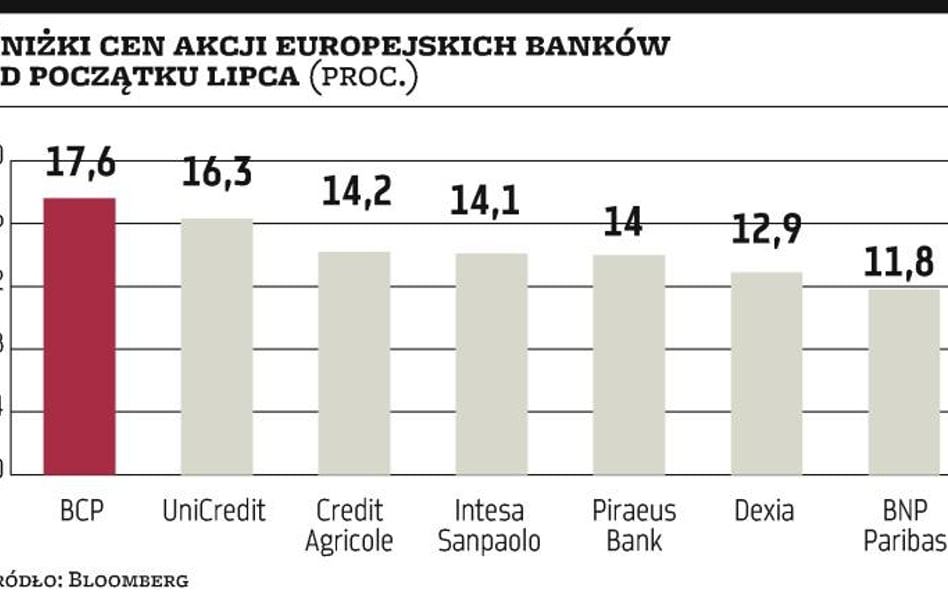 Dług może zaszkodzić bankom