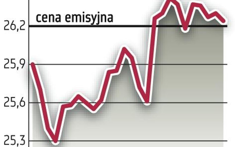 31 mln zł poszło na stabilizację notowań