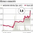 ABC?Data coraz bliżej podniesienia prognozy