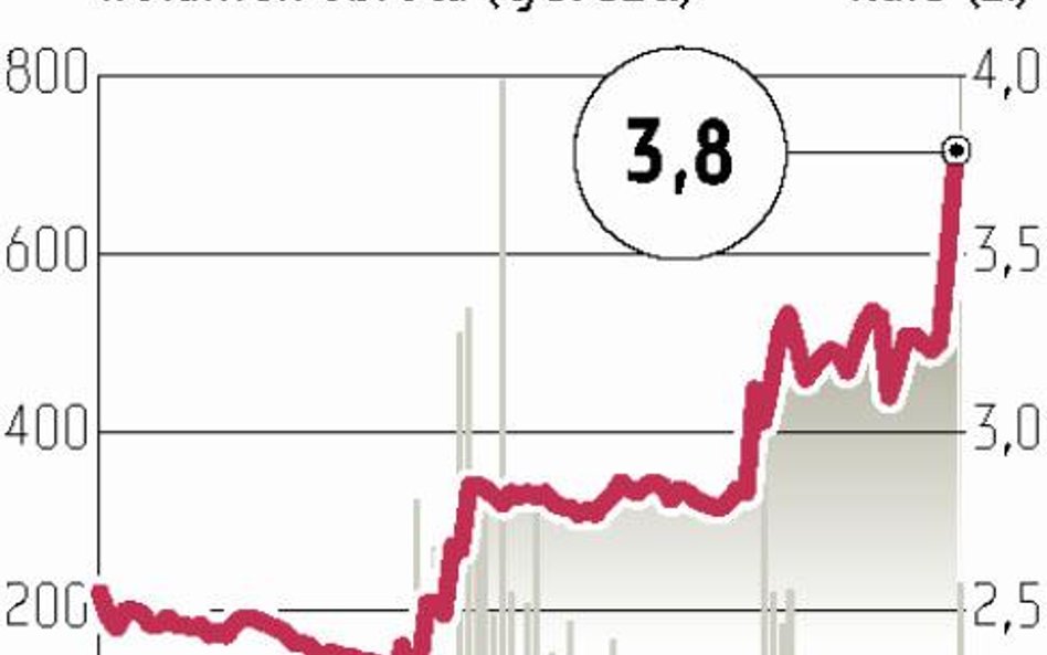 ABC?Data coraz bliżej podniesienia prognozy