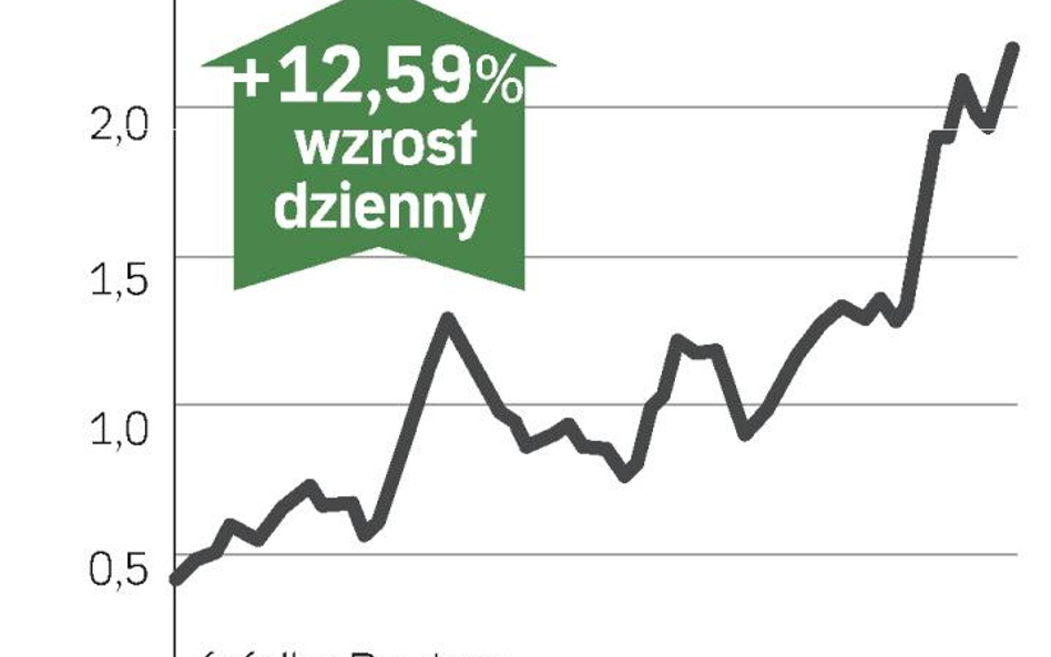 Właściciel BZ WBK wykupi obligacje