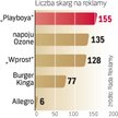 najbardziej krytykowane reklamy