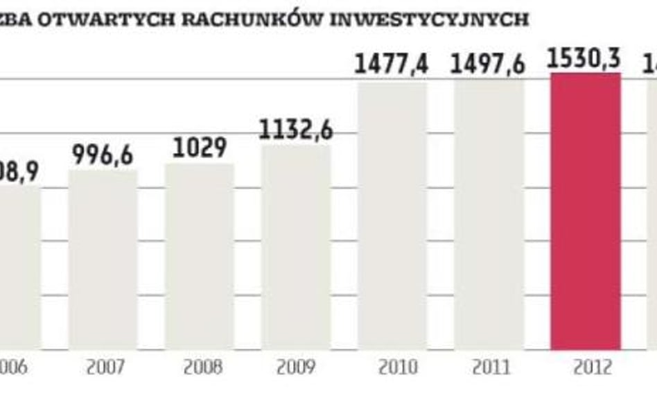 Potencjał inwestorów indywidualnych jest ogromny