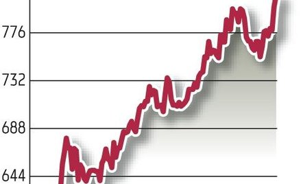 Akcje Wawelu rekordowo drogie