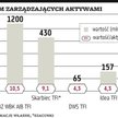Ipopema nie bierze kredytu na CSAM
