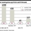 Ipopema nie bierze kredytu na CSAM