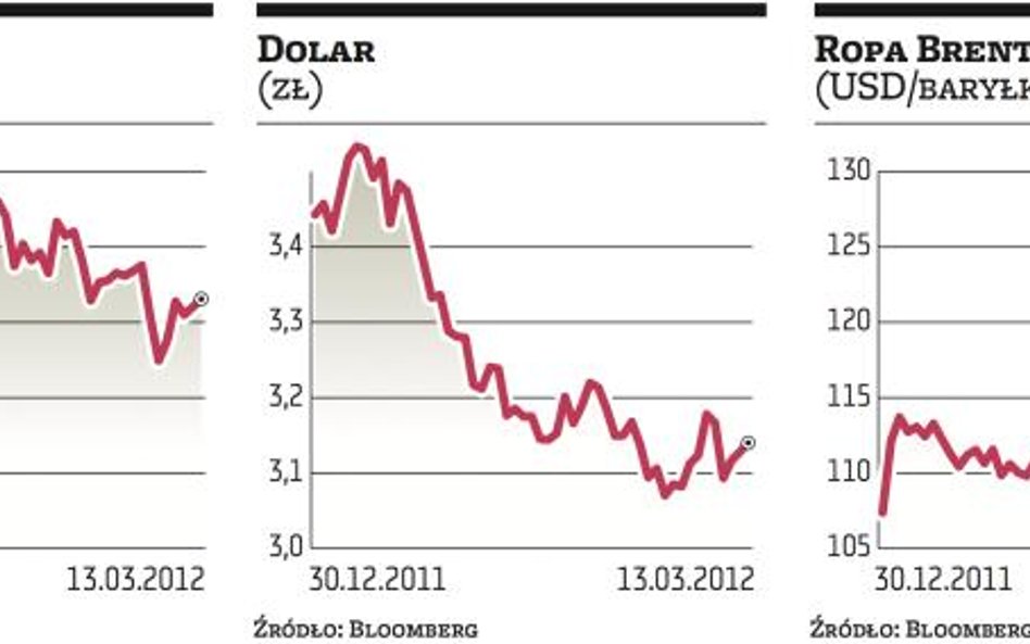 Dow Jones najwyżej od 2007 roku