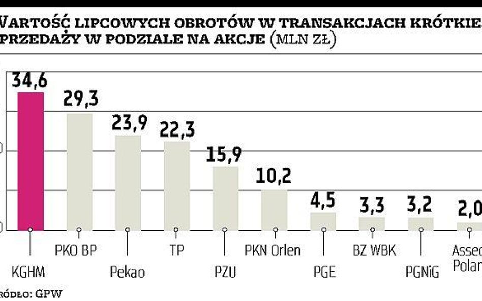 Nie będzie terminu startu rynku pożyczek