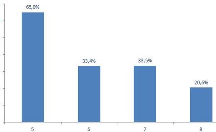 PZOT: Dobry tydzień Bułgarii i Egiptu