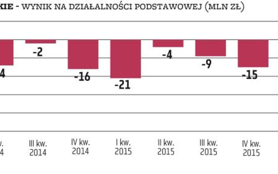 Cennik giełdowy znów na tapecie