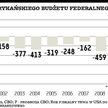 Rekordowa dziura w budżecie USA
