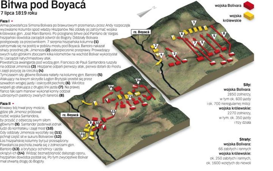 Bitwa pod Boyacá