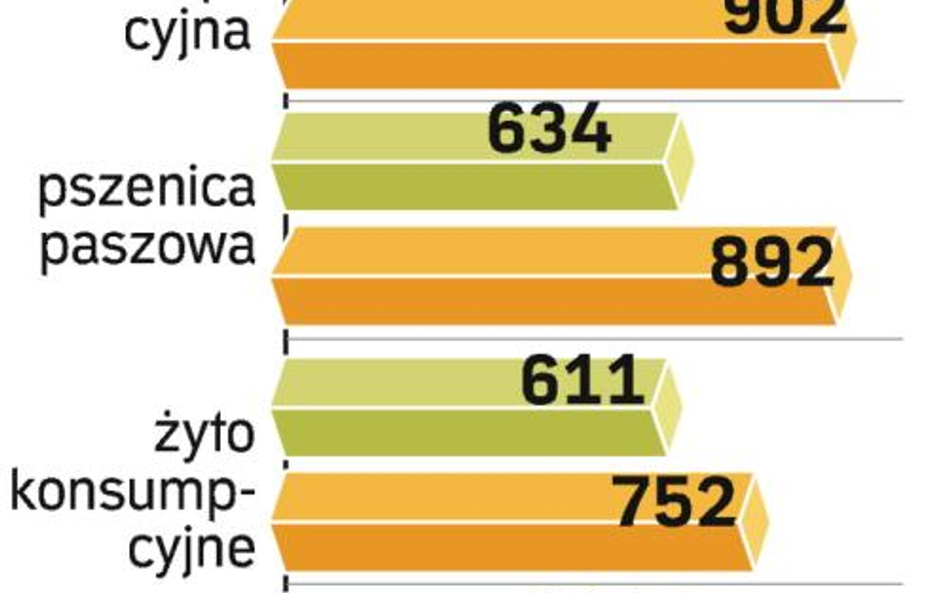 Odbiorcy szukają na giełdach okazji