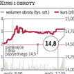 J.W. Construction: Zakup działki na Woli rozgrzał emocje