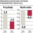 Mewa: Porozumienie w połowie sierpnia