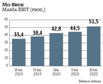 Mo-Bruk funkcjonuje w perspektywicznej branży gospodarki odpadami, ponadto posiada wyraźne przewagi 