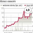 PCC Intermodal: Będzie emisja 20 mln akcji