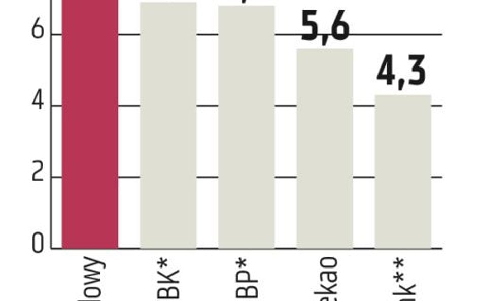 Banki: KNF rozwiewa wątpliwości