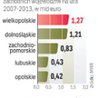 Zachodnie regiony zabiegają o środki z UE po 2013 r.