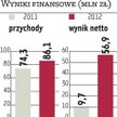 MLP Group: KNF zatwierdziła prospekt emisyjny