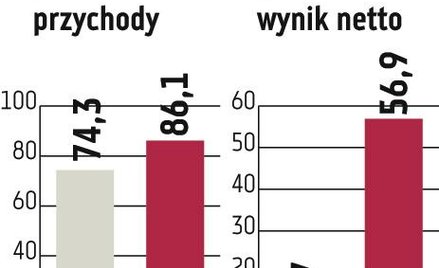 MLP Group: KNF zatwierdziła prospekt emisyjny