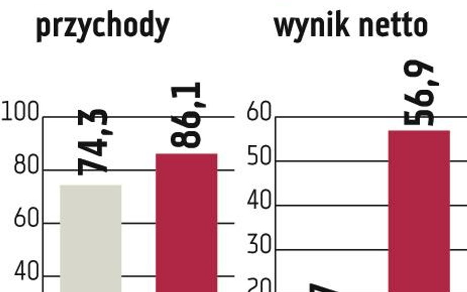 MLP Group: KNF zatwierdziła prospekt emisyjny