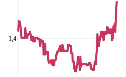 Power Media: Przychody i zyski powinny rosnąć