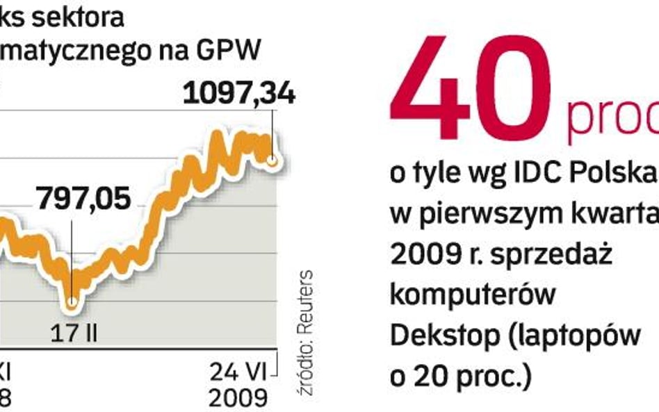 Kryzys straszy, ale nie wszystkich. Komputronik czy NTT nieźle sobie radzą w kryzysie. Poprawiły się