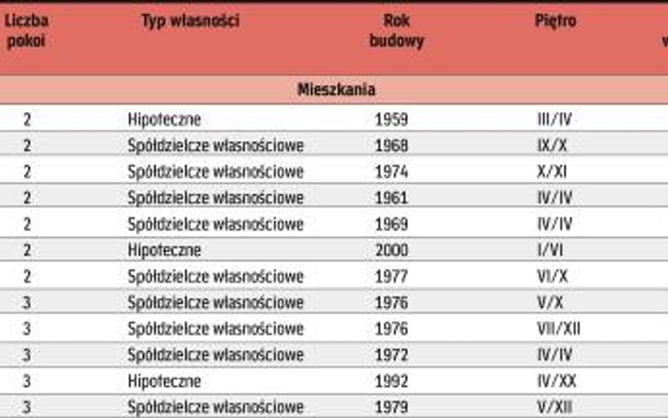 do wzięcia od ręki w agencjach nieruchomości