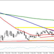 EURUSD, interwał W1