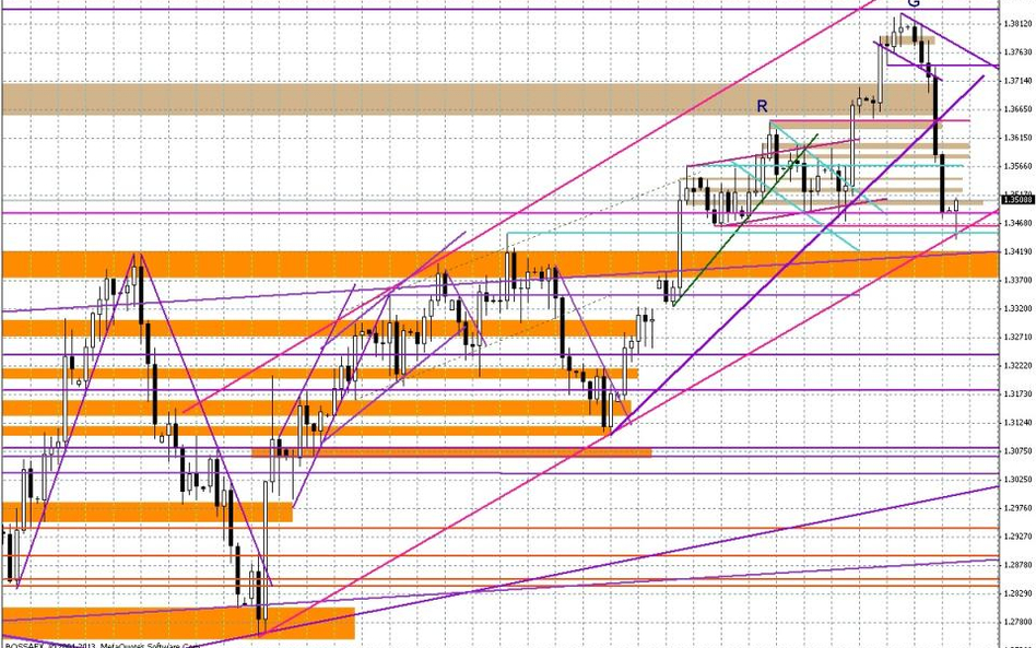 Wykres dzienny EUR/USD