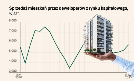 Deweloperzy mieszkaniowi prężą muskuły, a działy sprzedaży zakasują rękawy