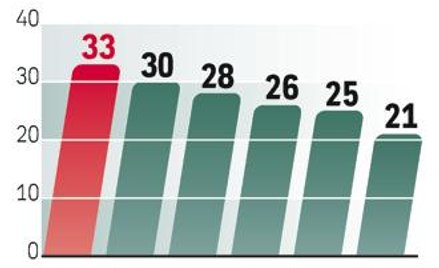 Procedura medyczna. Lekarze coraz rzadziej wystawiają najmłodszym skierowania do sanatoriów