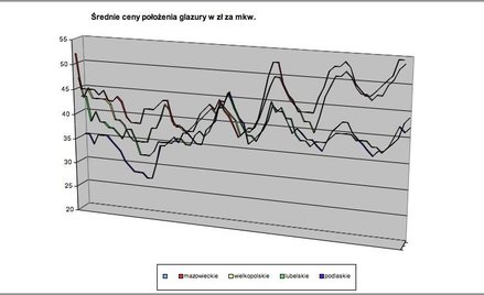 Ile za roboty budowlane