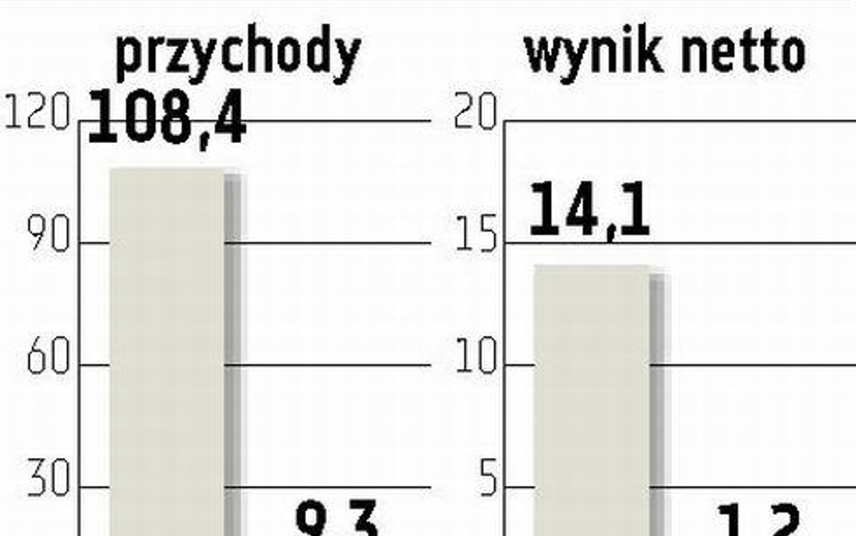 Asseco South Eastern Europe Przyczółek w Kosowie