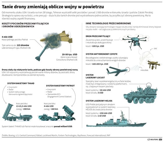 Drony zmieniają współczesne pole walki