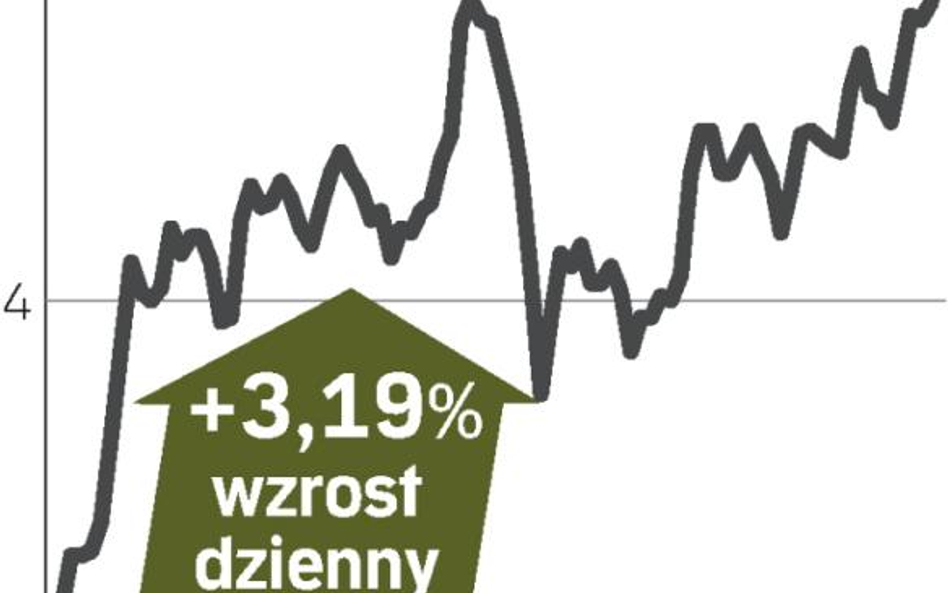 Synthos najdroźszy w historii swoich notowań