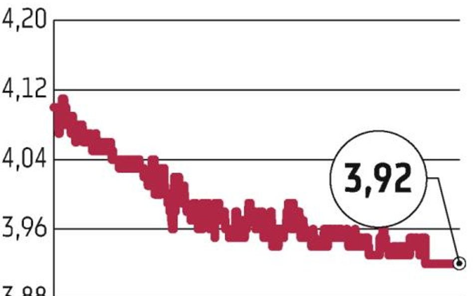 PGNiG: Spadek kursu po serii negatywnych informacji