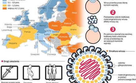Niebezpieczeństwo, którego nie jesteśmy świadomi
