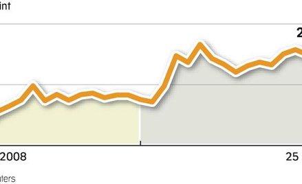 Budapeszt broni forinta