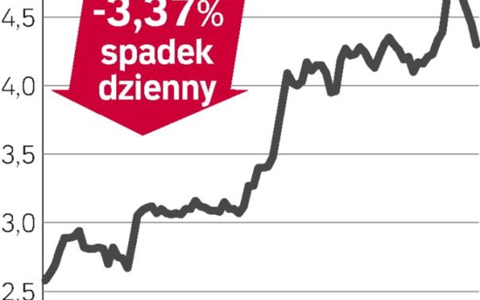 Akcje Synthosa straciły prawie 3,4 proc.
