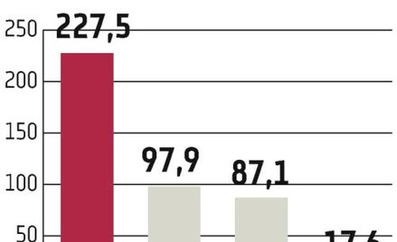 Japoński rating obniżony i zrównany z chińskim