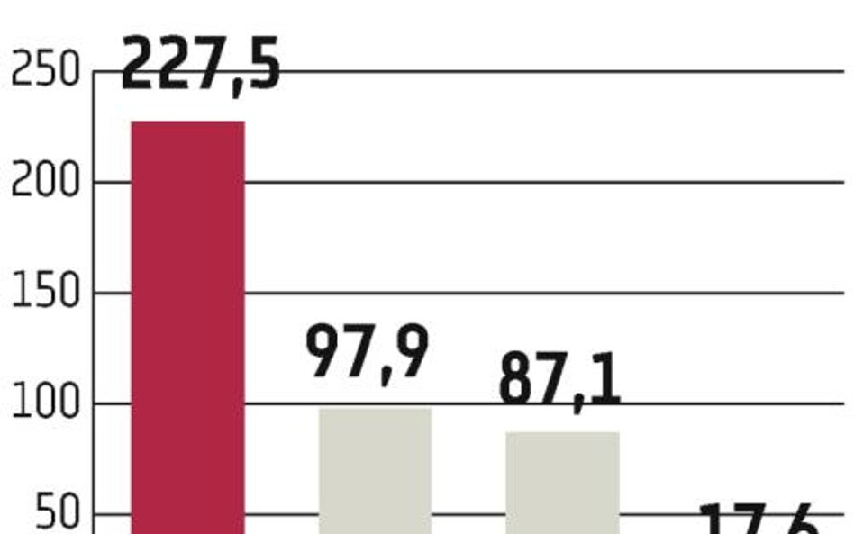 Japoński rating obniżony i zrównany z chińskim