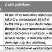 Możliwości opodatkowania przychodów z najmu prywatnego