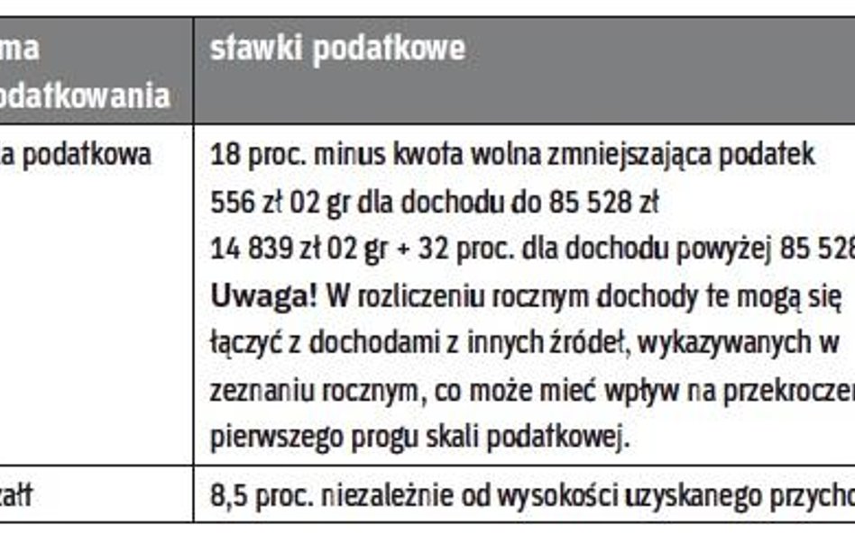Możliwości opodatkowania przychodów z najmu prywatnego