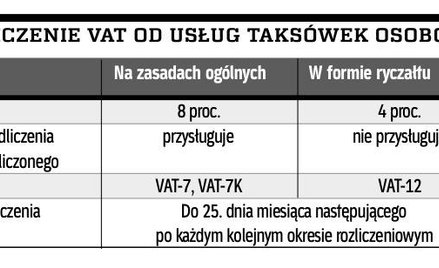 Rozliczenie VAT od usług taksówek osobowych