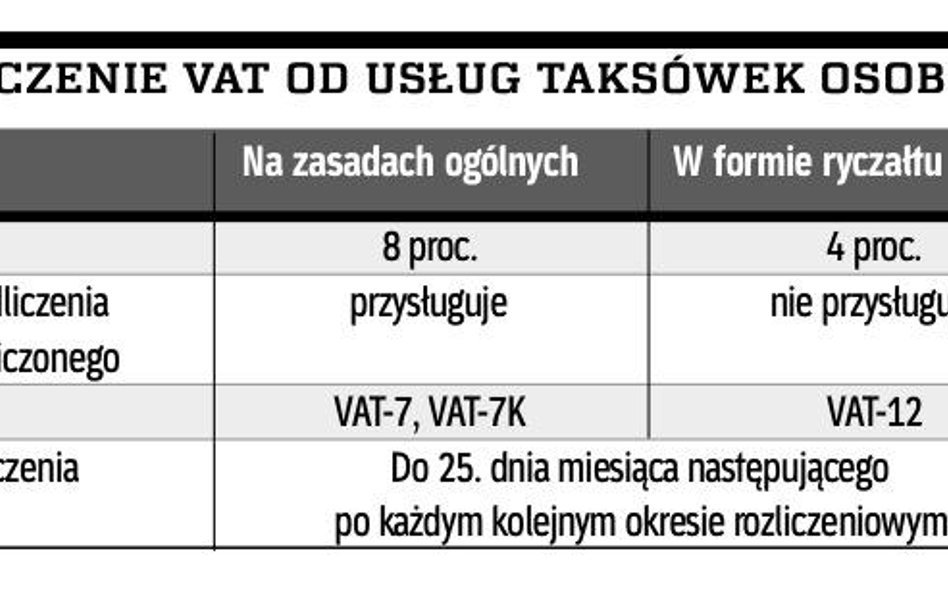 Rozliczenie VAT od usług taksówek osobowych